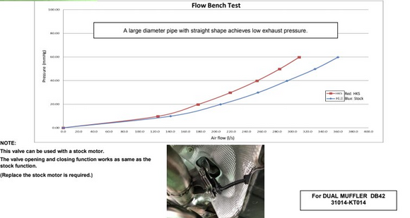 HKS 2019+ GR Supra W/O OPF Dual Hi-Power Ti Tip Catback Exhaust