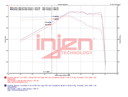 Injen 20-23 Toyota GR Supra 3.0L Turbo 6cyl SS Race Series Cat-Back Exhaust
