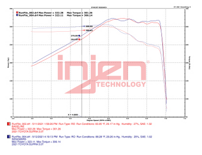 Injen 20-23 Toyota GR Supra 3.0L Turbo 6cyl SS Race Series Cat-Back Exhaust