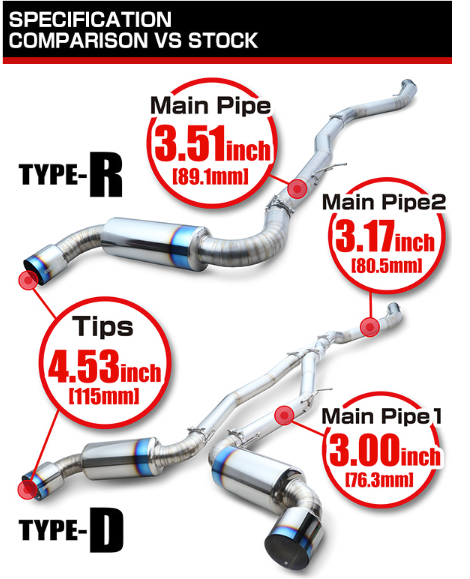 TOMEI EXPREME-TI TITANIUM EXHAUST: TOYOTA SUPRA GR (TYPE-R)