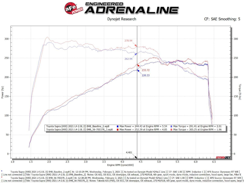 TAKEDA MOMENTUM COLD AIR INTAKE SYSTEM W/ PRO 5R: SUPRA A90 2.0T L4 2021