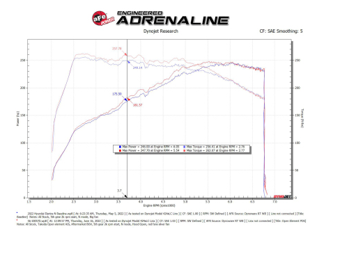 aFe Takeda Stage-2 Pro DRY S Cold Air Intake System 2022 Hyundai Elantra N