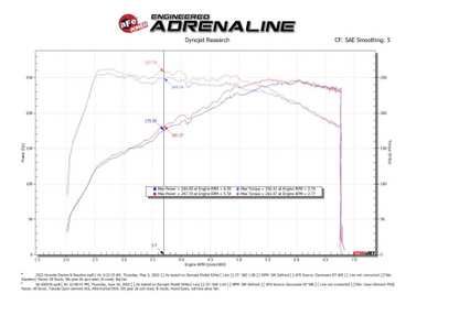 aFe Takeda Stage-2 Pro DRY S Cold Air Intake System 2022 Hyundai Elantra N