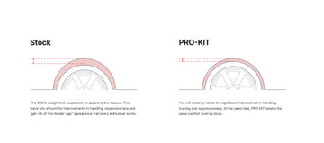 Eibach Pro-Kit for 2022-2023 Hyundai ELANTRA N Sedan FWD - 0