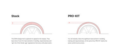 Eibach Pro-Kit for 2022-2023 Hyundai ELANTRA N Sedan FWD