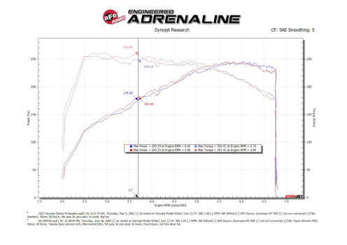 aFe Takeda Stage-2 Pro 5R Cold Air Intake System 2022 Hyundai Elantra N