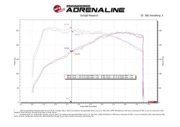 aFe Takeda Stage-2 Pro 5R Cold Air Intake System 2022 Hyundai Elantra N - 0