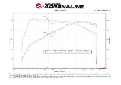 aFe Takeda Stage-2 Pro 5R Cold Air Intake System 2022 Hyundai Elantra N