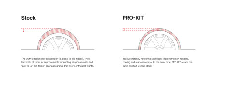 Eibach 2022+ Kia EV6 / 2022+ Hyundai IONIQ 5 PRO-KIT EV