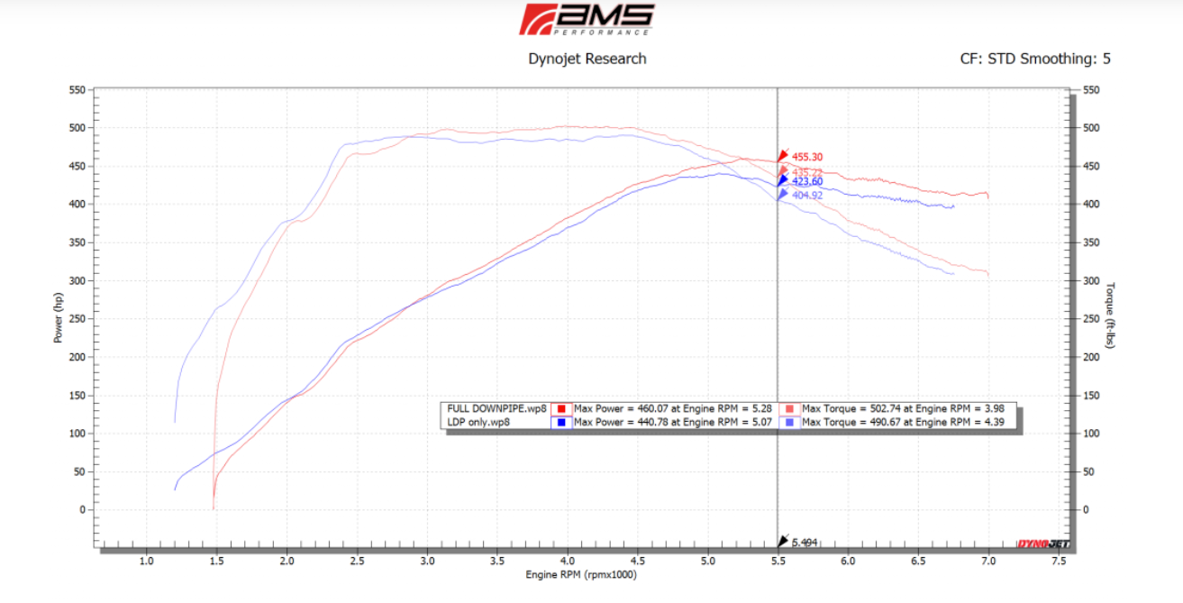 AMS Performance VR30DDTT Street Full Downpipes