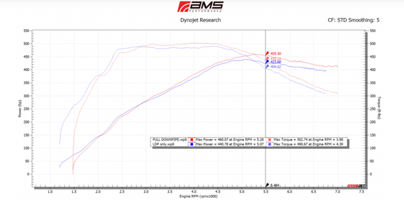 AMS Performance VR30DDTT Street Full Downpipes