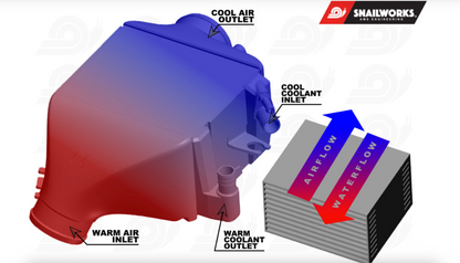 AMS Performance INFINITI Q50/Q60 VR30 Intercoolers