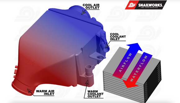 AMS Performance INFINITI Q50/Q60 VR30 Intercoolers