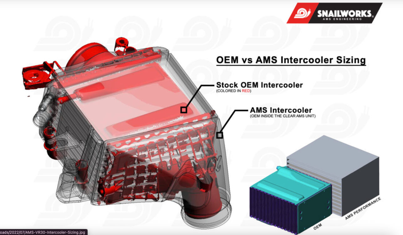 AMS Performance INFINITI Q50/Q60 VR30 Intercoolers