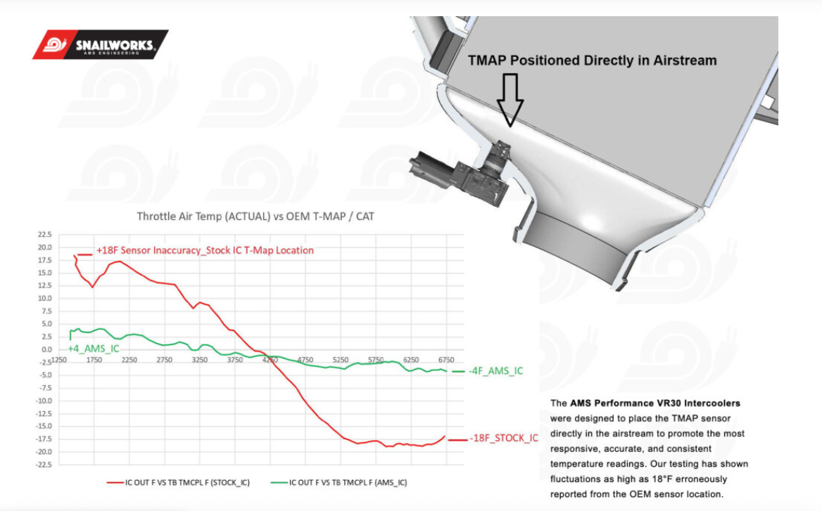 AMS Performance INFINITI Q50/Q60 VR30 Intercoolers