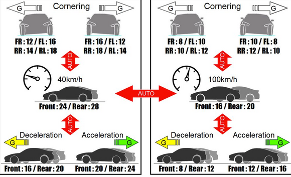 Tein EDFC Active Pro Suspension Damping Controller Kit