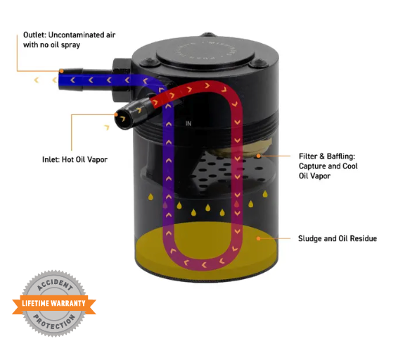 Baffled Oil Catch Can, PCV Side, fits Subaru BRZ/Toyota GR86 2022+