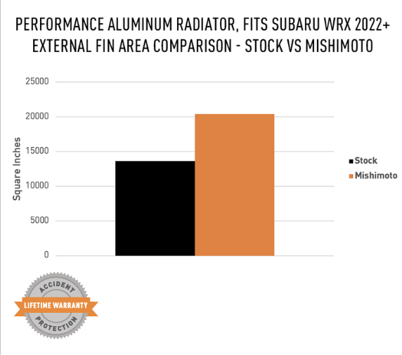 Performance Aluminum Radiator, Fits Subaru WRX 2022+