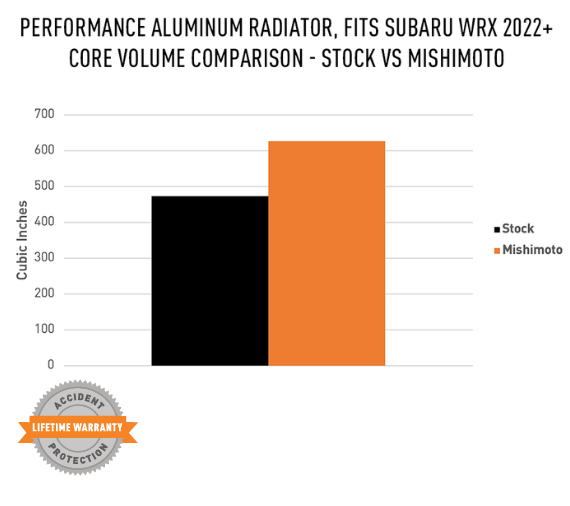 Performance Aluminum Radiator, Fits Subaru WRX 2022+