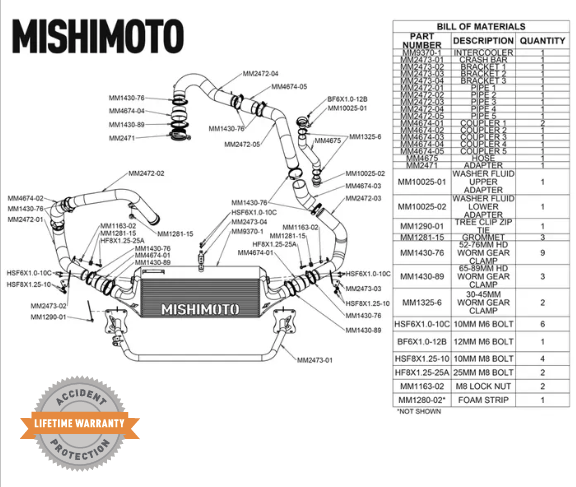 Performance Front-Mount Intercooler Kit, Fits Subaru WRX 2022+