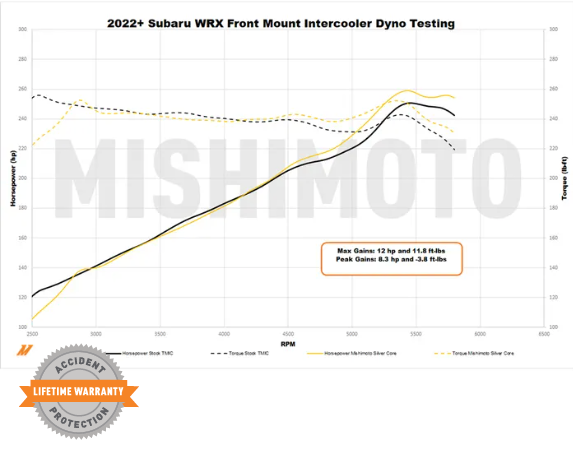 Performance Front-Mount Intercooler Kit, Fits Subaru WRX 2022+