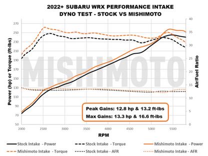 Performance Air Intake, fits 2022+ Subaru WRX