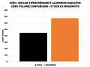 Performance Aluminum Radiator, Fits Nissan Z 2023+-2