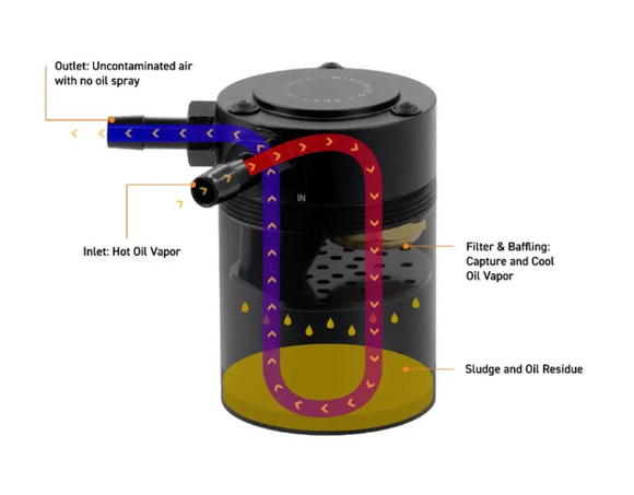 Baffled Oil Catch Can, PCV Side, Fits Nissan Z 2023+