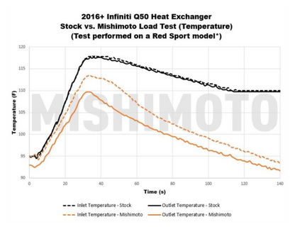 Performance Heat Exchanger fits 2016+ Infiniti Q50/Q60 3.0T