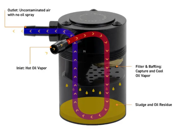 Direct-Fit Catch Can fits Infiniti Q50/Q60 3.0T 2016+