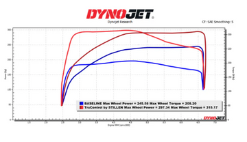 2021-2024 Toyota Supra 2.0T TruControl By Stillen Inline Tuning Module - 0