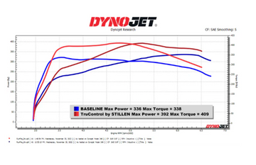 +2023 Nissan Z TruControl by STILLEN Inline Power Module - 0