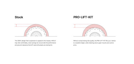 Eibach Pro-Lift Kit for 2022+ Subaru WRX