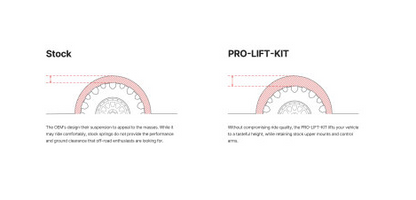 Eibach Pro-Lift Kit for 2022+ Subaru WRX
