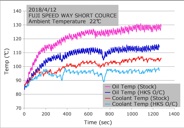 HKS S-Type Oil Cooler Kit - Honda Civic Type R FK8 17-19