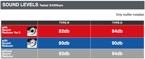 TOMEI EXPREME-TI TITANIUM EXHAUST Type-D: TOYOTA GR COROLLA 23-25