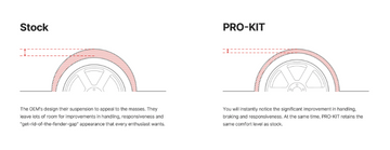 Eibach 23-24 Nissan Z 3.0L / 6 Cyl. Twin Turbo RWD RZ34 - Pro-Kit -(Set of 4) - 0