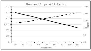 DeatschWerks 22-24 Subaru WRX / 21-24 Subaru BRZ DW430C 430lph Compact Fuel Pump - 0