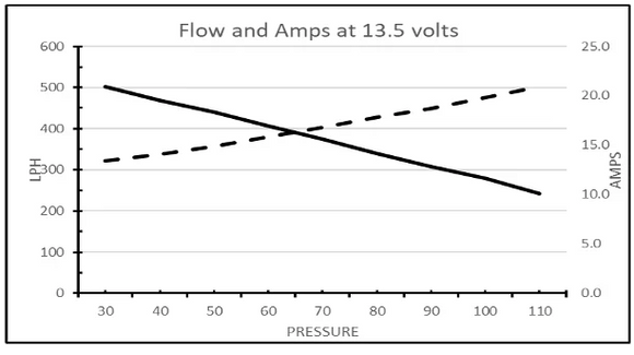 DeatschWerks 22-24 Subaru WRX / 21-24 Subaru BRZ DW430C 430lph Compact Fuel Pump