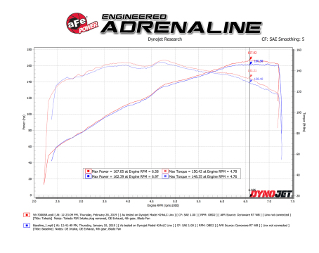 aFe Takeda Stage-2 Pro 5R CAIS 16-19 Mazda MX-5 Miata (ND) 2.0L