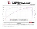 aFe Takeda Stage-2 Pro 5R CAIS 16-19 Mazda MX-5 Miata (ND) 2.0L-5