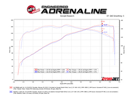 aFe Takeda Stage-2 Pro 5R CAIS 16-19 Mazda MX-5 Miata (ND) 2.0L