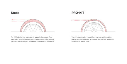 Eibach Pro-Kit for 2016 Mazda MX-5