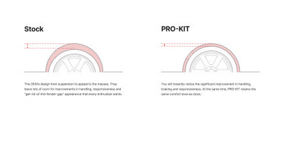 Eibach Pro-Kit for 2016 Mazda MX-5