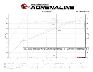 aFe 23-25 BMW M2 L6-3.0L (G87) MACH Force-Xp Cat-Back Exhaust - 0