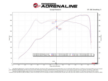 aFe 21-22 BMW M3/M4 (G80/82/83) L6-3.0L (tt) Momentum GT Cold Air Intake System w/ Pro DRY S Filter