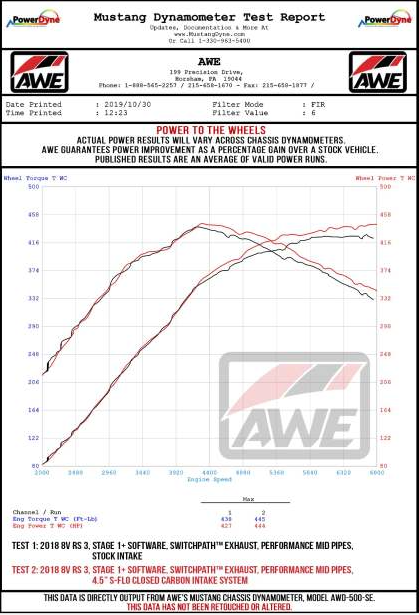 AWE Tuning Audi RS3 / TT RS S-FLO Open Carbon Fiber Intake