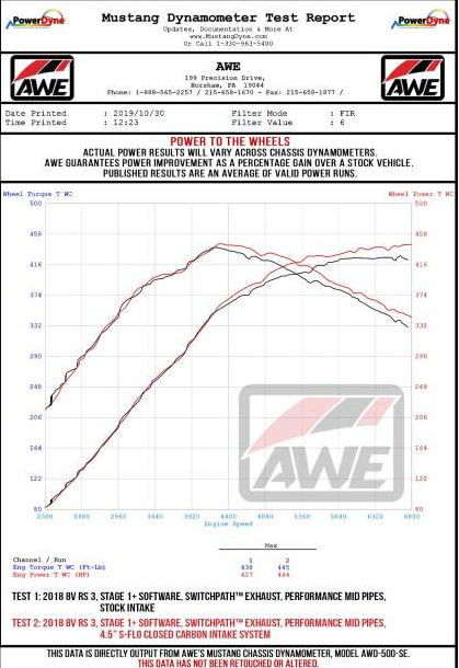 AWE Tuning Audi RS3 / TT RS S-FLO Closed Carbon Fiber Intake