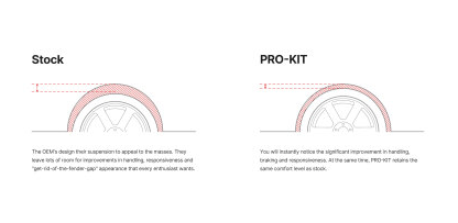 Eibach Pro-Kit for 16-23 Audi TT RS 2.5L AWD
