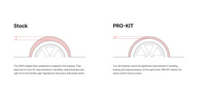Eibach Pro-Kit for 16-23 Audi TT RS 2.5L AWD